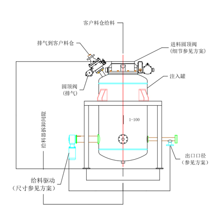 批量型控流泵