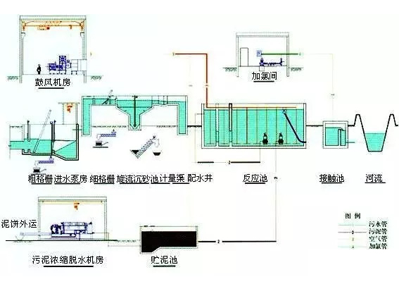 CAST污水处理工艺