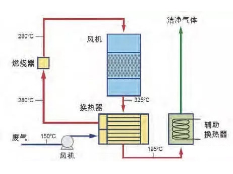 JMR-1740催化燃烧